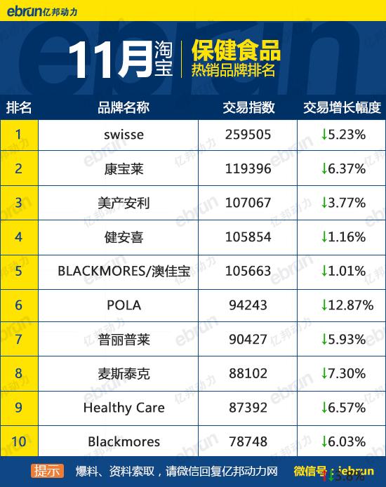 天貓銷售排行榜怎么看？天貓榜單熱銷產品排行榜前十