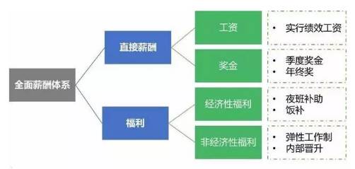 順豐快遞員待遇怎么樣？順豐快遞員招聘官網及薪資待遇表一覽）