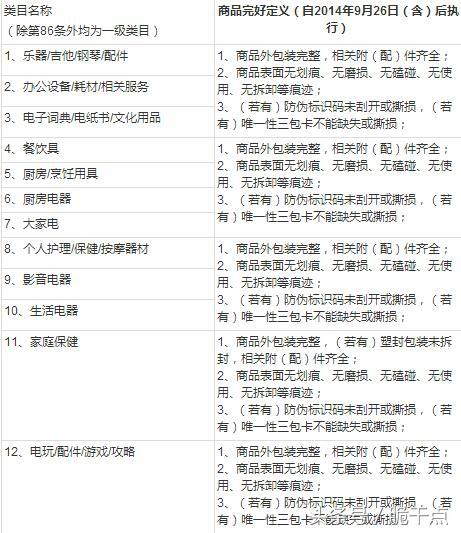 退貨協(xié)議書合同范本怎么寫？淘寶店鋪退貨合同范文模板大全