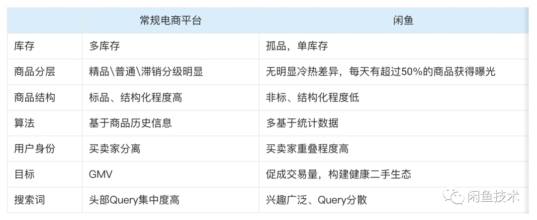 閑魚怎么搜索用戶名找人？閑魚搜索賬號找人的方法流程