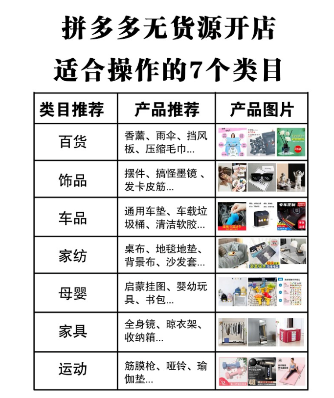 網頁版拼多多商家登錄（拼多多貨源一件代發渠道推薦）