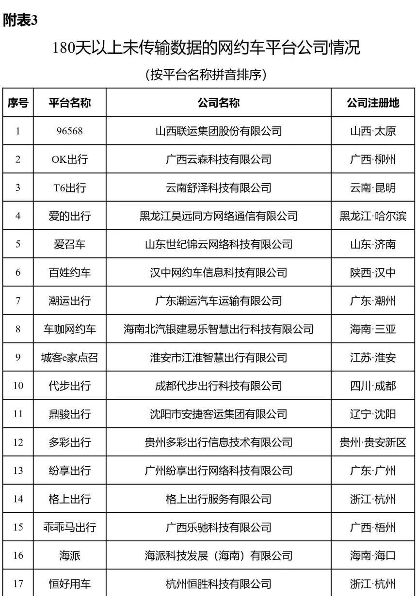 快車網約車平臺排名前十（中國十大網約車平臺名單表一覽）
