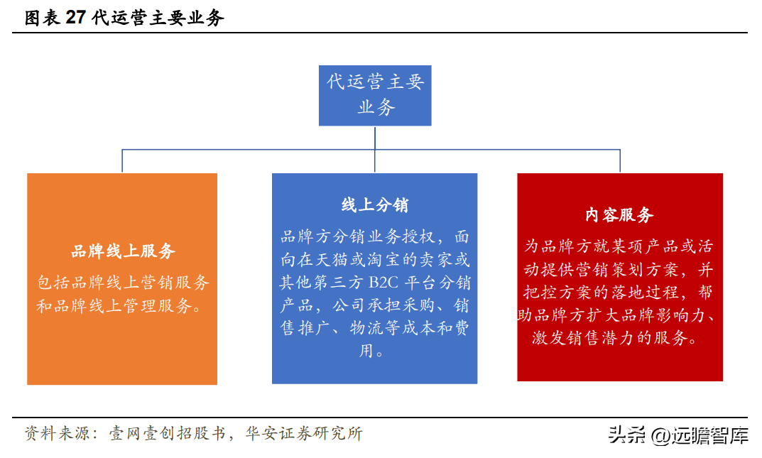 御泥坊天貓旗艦店公司介紹（御泥坊目標客戶畫像分析）