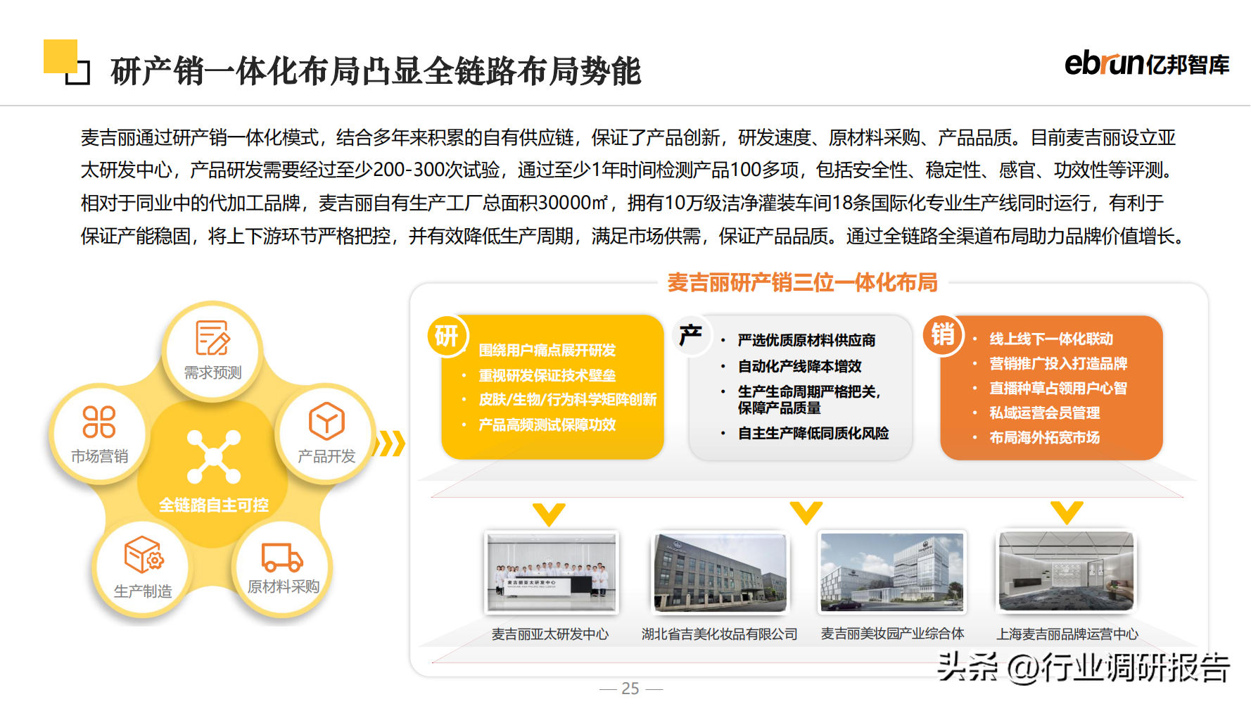 什么是新零售商業模式？2023零售行業數據分析報告表一覽