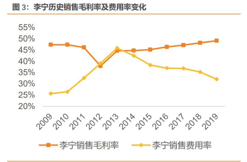安踏加盟費及加盟條件是什么？國內(nèi)品牌鞋店加盟十大品牌排名