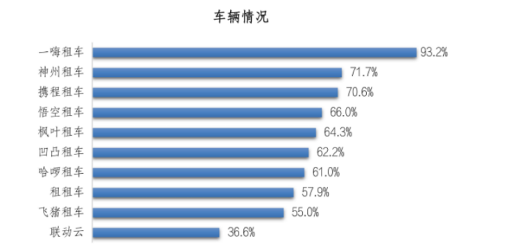 個人車輛出租平臺有哪些軟件？2023十大個人租車app排名前十
