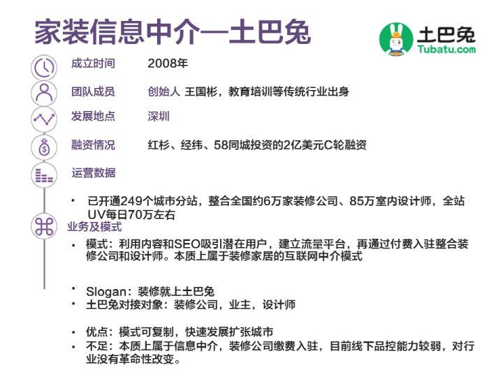 家居o2o電商平臺(tái)有哪些？o2o電商模式的特點(diǎn)解析