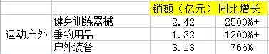 京東交易額最多的產品品類是什么？2022京東交易額數據表一覽