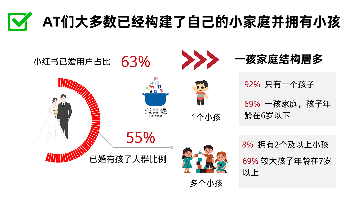 人群畫像分析怎么做？小紅書用戶畫像分析模板大全