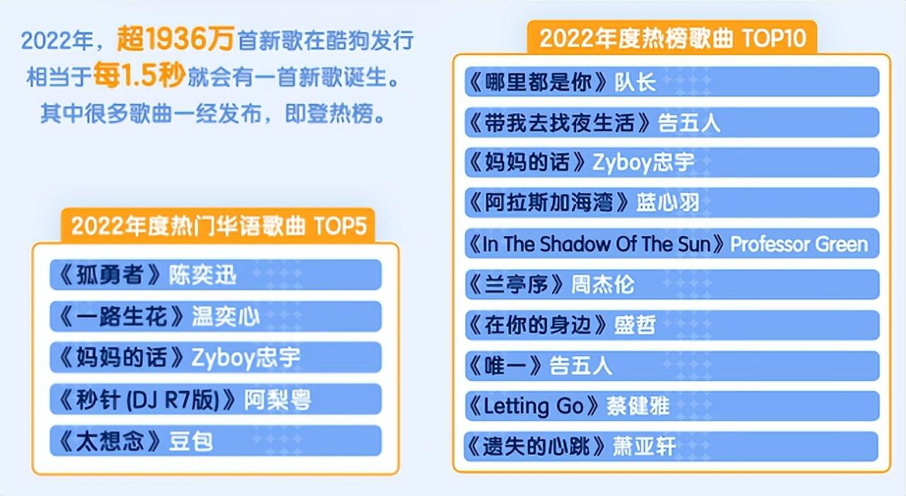 抖音歌曲排行榜前十名（2023抖音最火歌曲排名前十推薦）