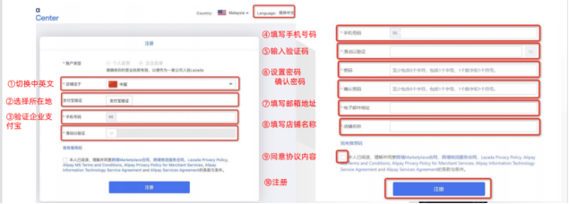 lazada泰國網(wǎng)址（lazada泰國入駐流程及條件）