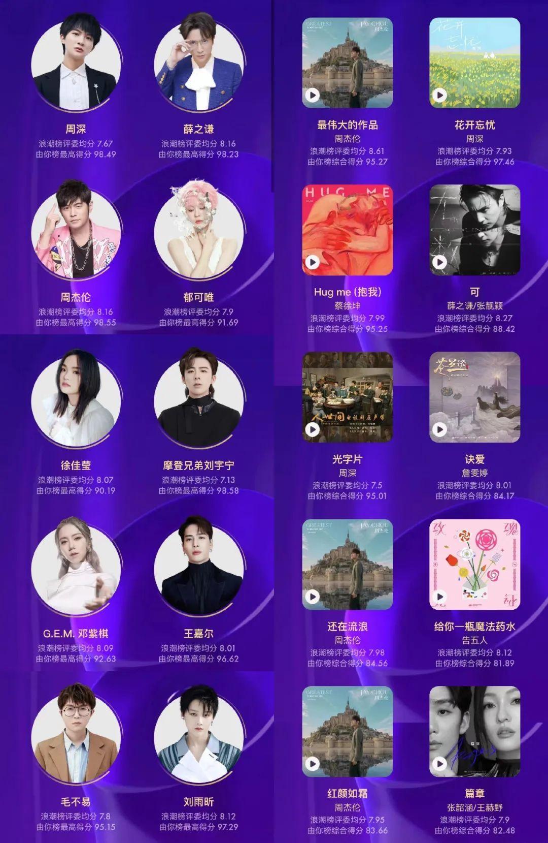 抖音歌曲排行榜前十名（2023抖音最火歌曲排名前十推薦）