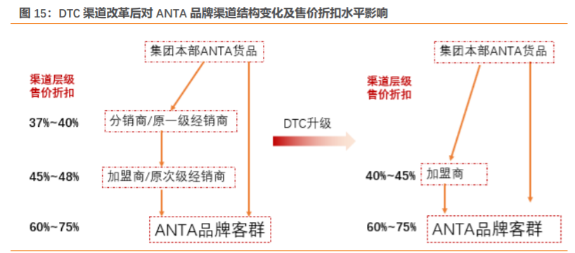 安踏加盟費及加盟條件是什么？國內(nèi)品牌鞋店加盟十大品牌排名