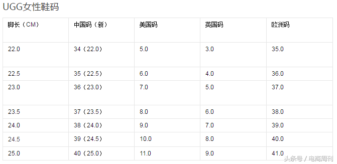 國際鞋碼對照表（國際鞋子品牌排行榜前十）