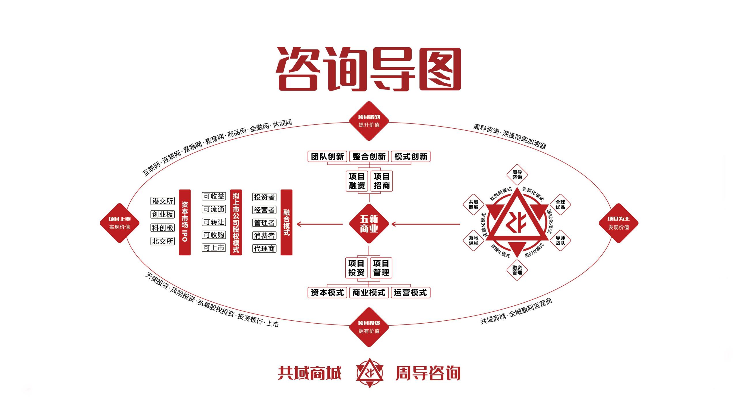 聯盟店是什么意思？聯盟店和加盟店的區別是什么？