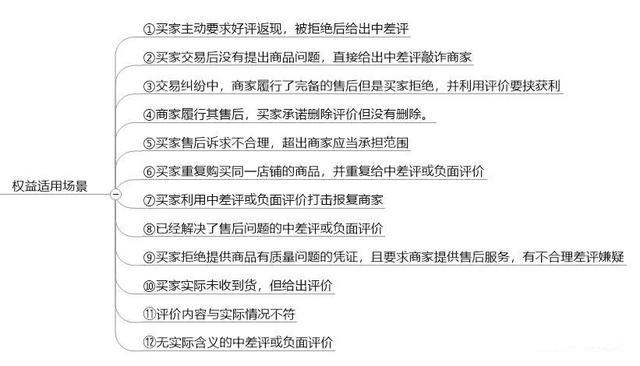 普云交易免費(fèi)版在哪里？普云交易關(guān)聯(lián)店鋪的方法及流程