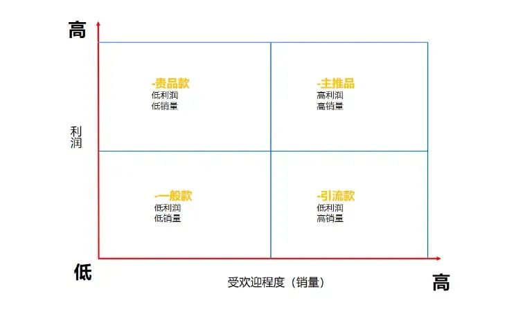 服裝售罄率怎么算？累計售罄率計算公式詳解