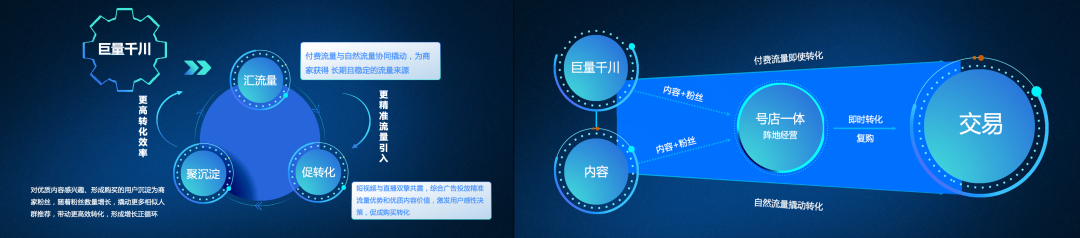 巨量千川怎么投放？盤點(diǎn)巨量千川投放方法及收費(fèi)標(biāo)準(zhǔn)