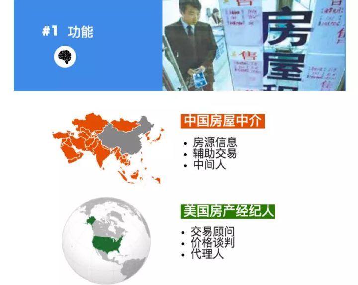 房產(chǎn)經(jīng)濟(jì)人是干嘛的？房產(chǎn)經(jīng)紀(jì)人和房產(chǎn)中介有什么區(qū)別？