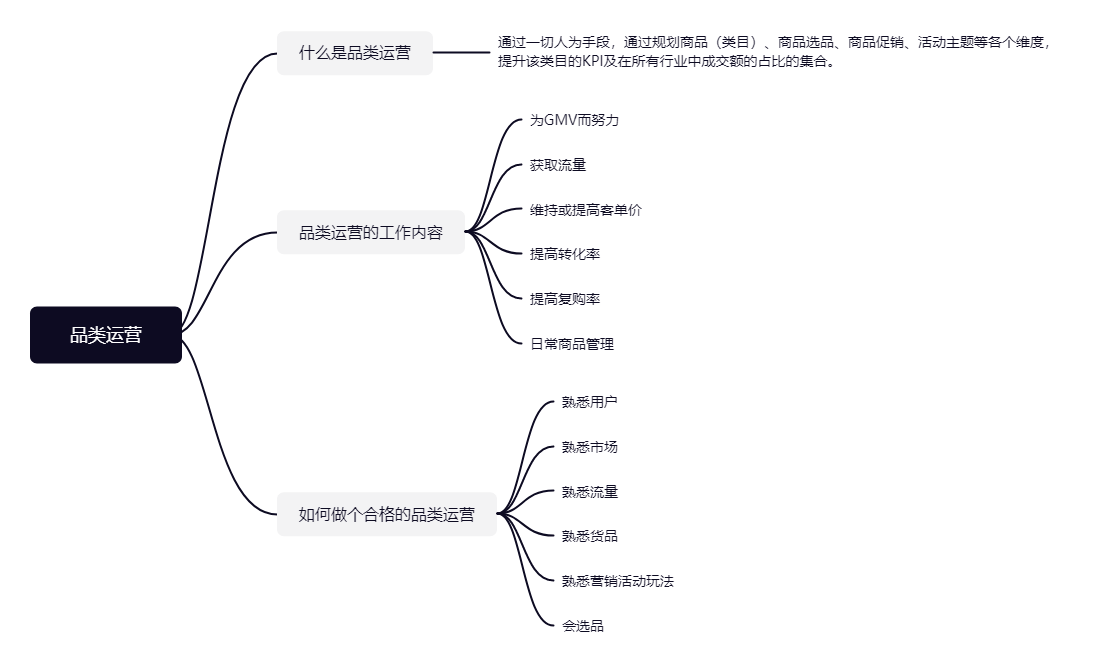 品類運營主要做什么的？品類運營和電商運營的區別是什么？