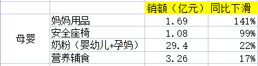 京東交易額最多的產品品類是什么？2022京東交易額數據表一覽