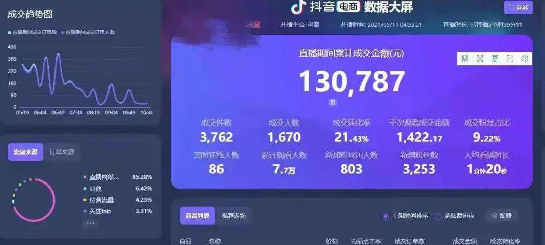 2023年做主播工資收入怎么樣？揭秘帶貨主播的真實收入