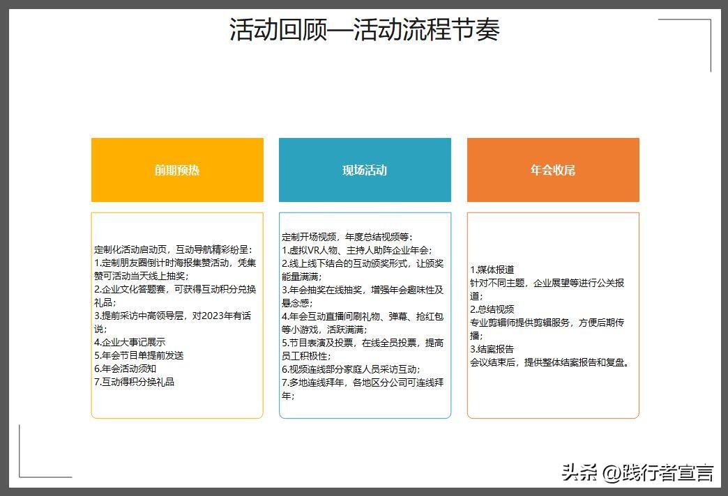 活動復盤報告怎么寫？促銷活動復盤報告模板大全