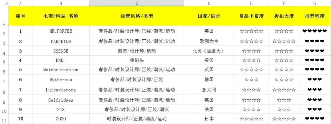 潮牌貨源網站有哪些？潮牌低價貨源平臺排行榜前十