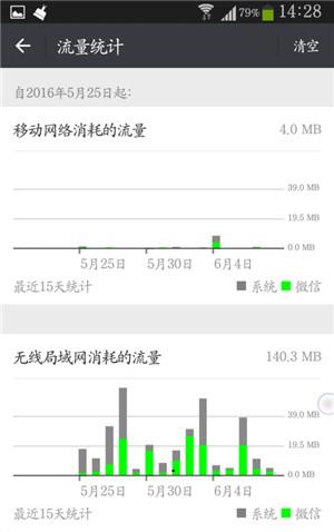 流量統(tǒng)計(jì)在哪看？微信流量統(tǒng)計(jì)查看流程及方式介紹