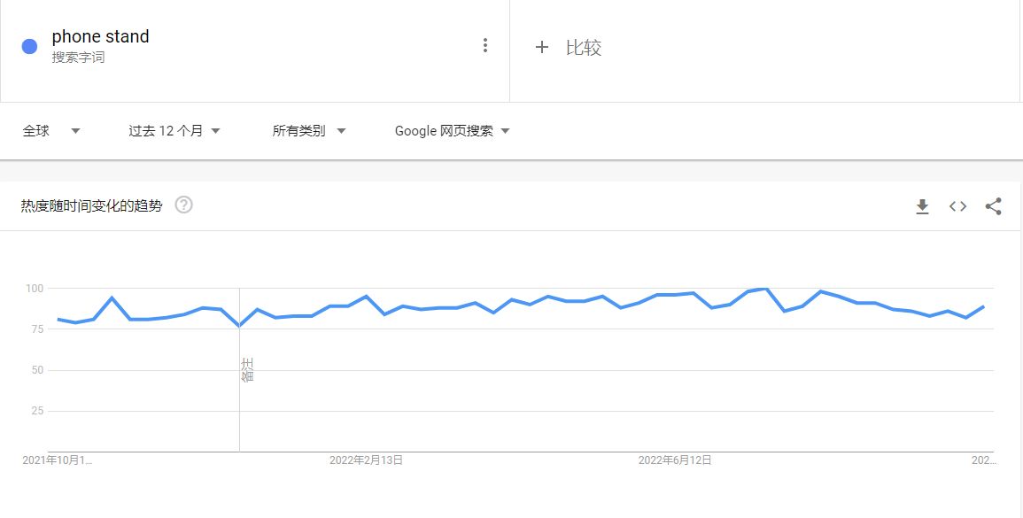 亞馬遜關(guān)鍵詞怎么優(yōu)化？解析亞馬遜關(guān)鍵詞的作用