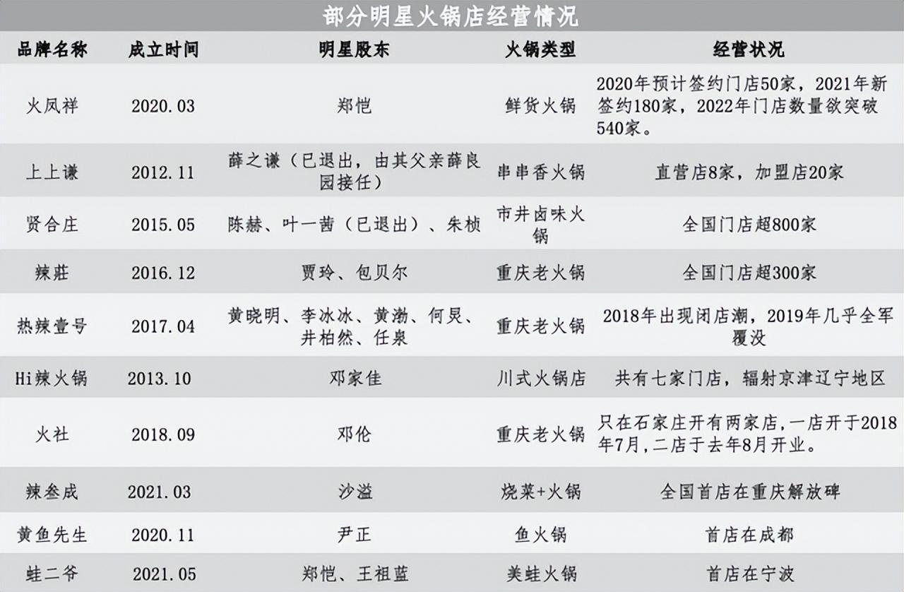 小龍坎火鍋店加盟費大概是多少？自助火鍋加盟十大排行榜