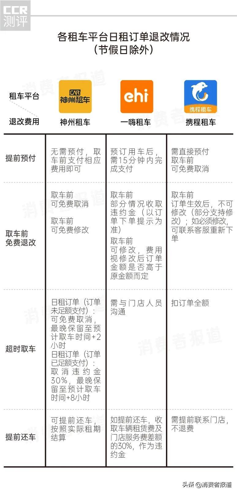 攜程租車靠譜嗎？分享攜程租車流程及注意事項