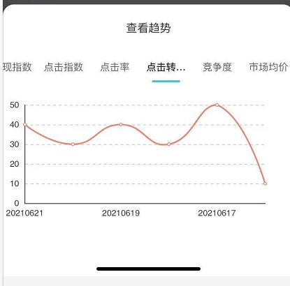 淘詞神器官網（淘寶商品查詞助手功能介紹）