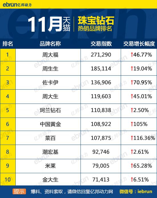 天貓銷售排行榜怎么看？天貓榜單熱銷產品排行榜前十