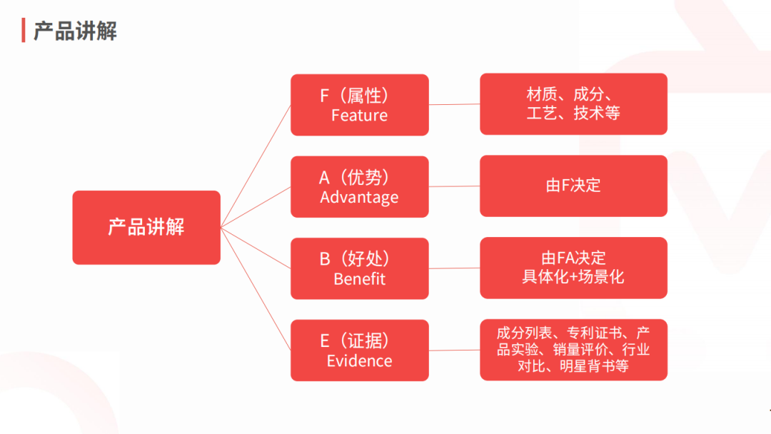 直播稿介紹產品（新人直播帶貨稿子模板大全）