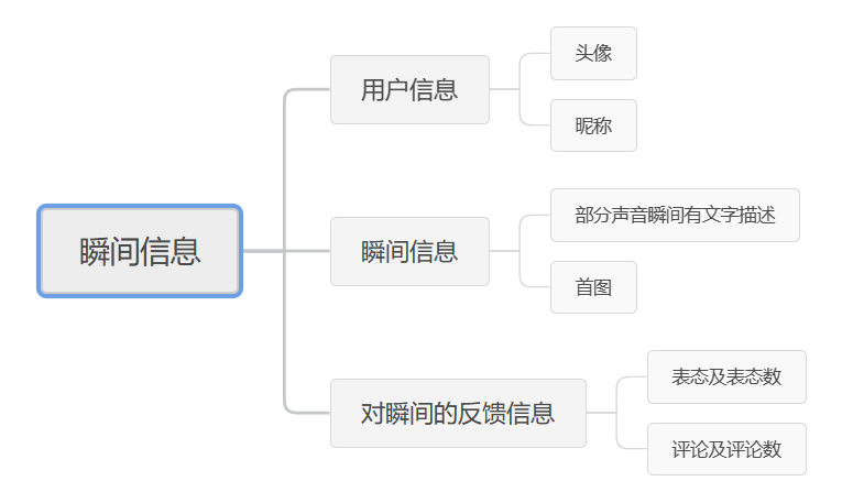 小紅書是什么軟件？小紅書平臺功能介紹