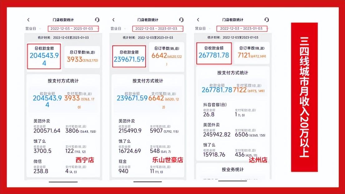 好的投資項目怎么找？2023最新投資項目一覽表