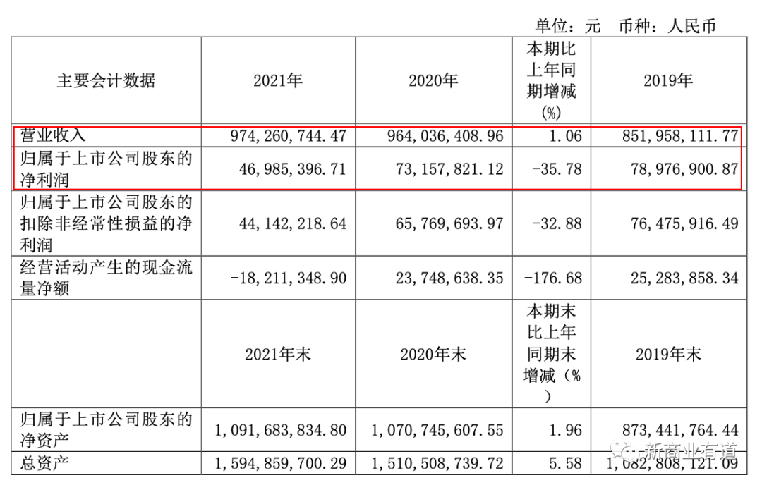 百果園水果連鎖店加盟官網（分享零食加盟十大品牌排行榜）