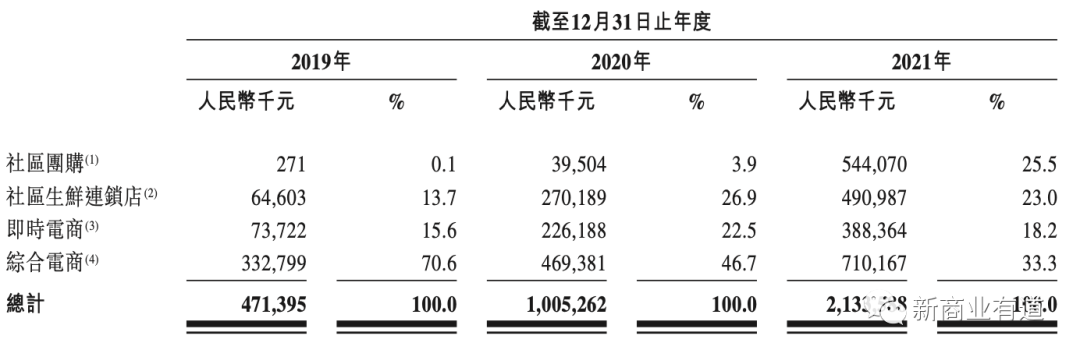 百果園水果連鎖店加盟官網（分享零食加盟十大品牌排行榜）