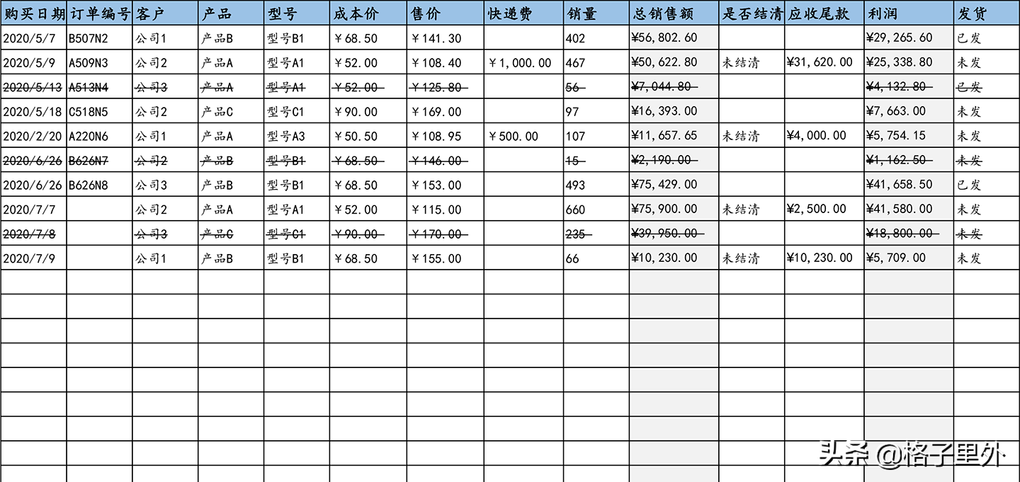 訂單跟蹤表格怎么做？客戶訂單明細記錄表格模板大全
