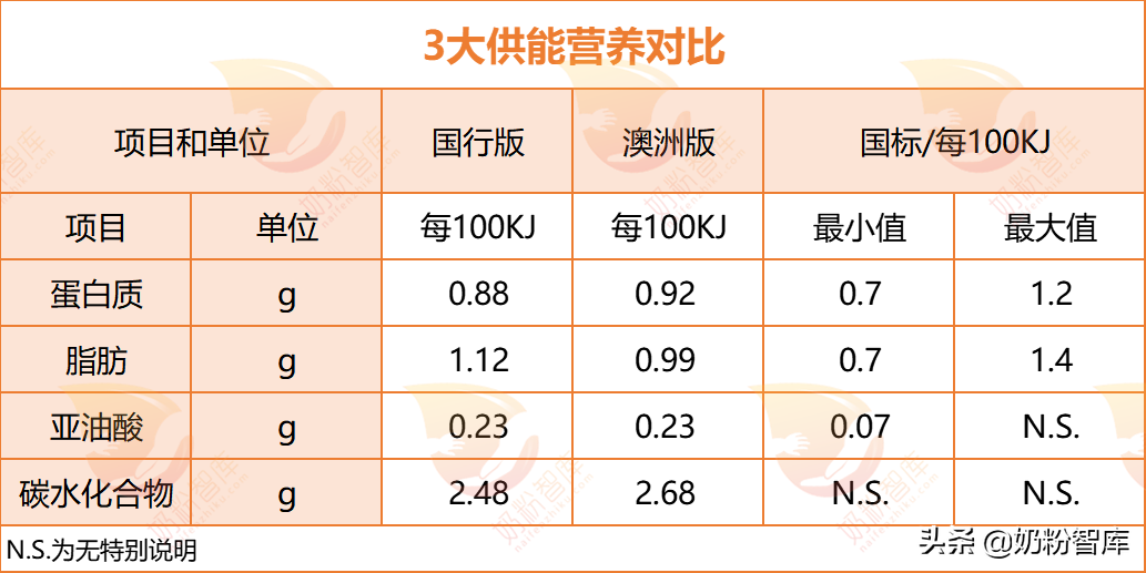 海淘奶粉是什么意思？國(guó)行奶粉和海外奶粉是區(qū)別是什么？