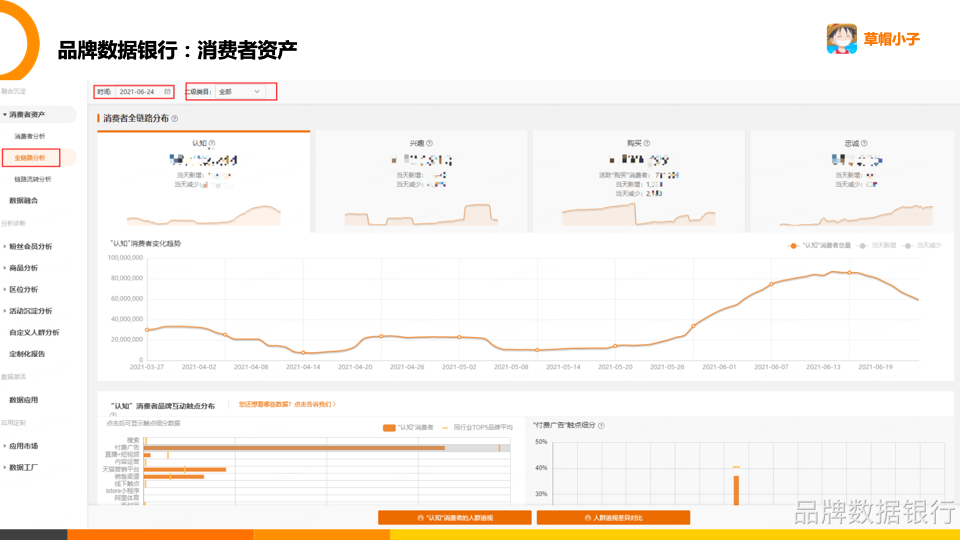 品牌數(shù)據(jù)銀行怎么開通？阿里數(shù)據(jù)銀行收費(fèi)標(biāo)準(zhǔn)表一覽