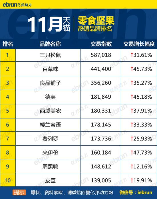 天貓銷售排行榜怎么看？天貓榜單熱銷產品排行榜前十