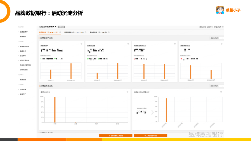品牌數(shù)據(jù)銀行怎么開通？阿里數(shù)據(jù)銀行收費(fèi)標(biāo)準(zhǔn)表一覽