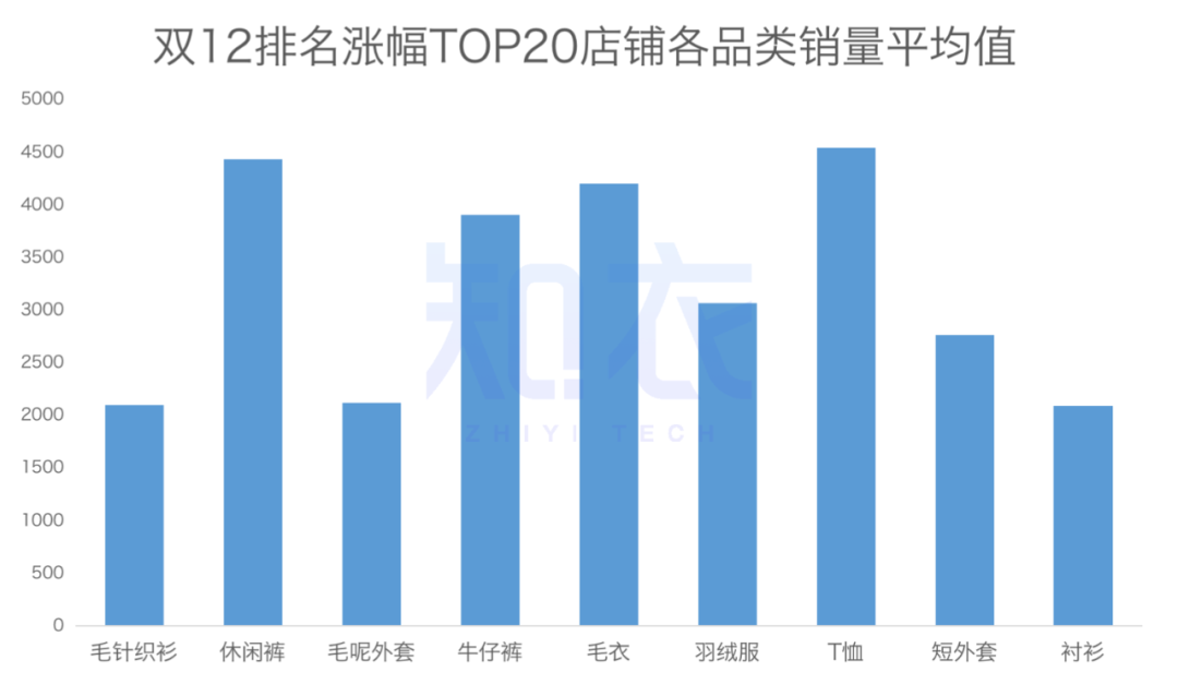 雙十二銷售額是多少？2022雙十二各大電商平臺銷售額排名表一覽