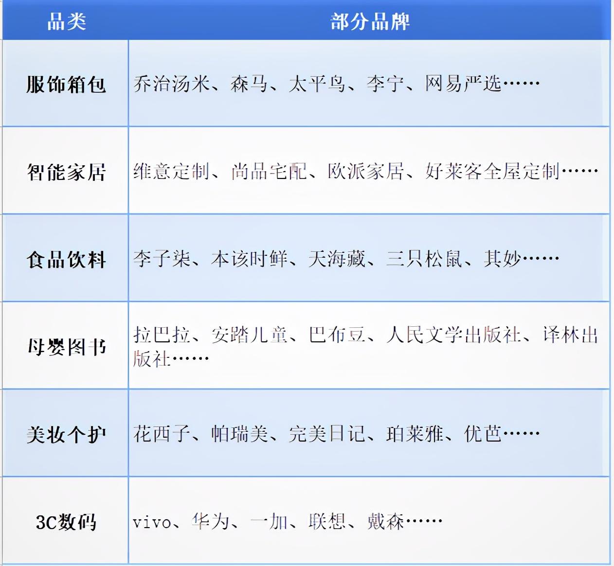 淘品牌是什么意思？淘寶品牌店和旗艦店的區別是什么？