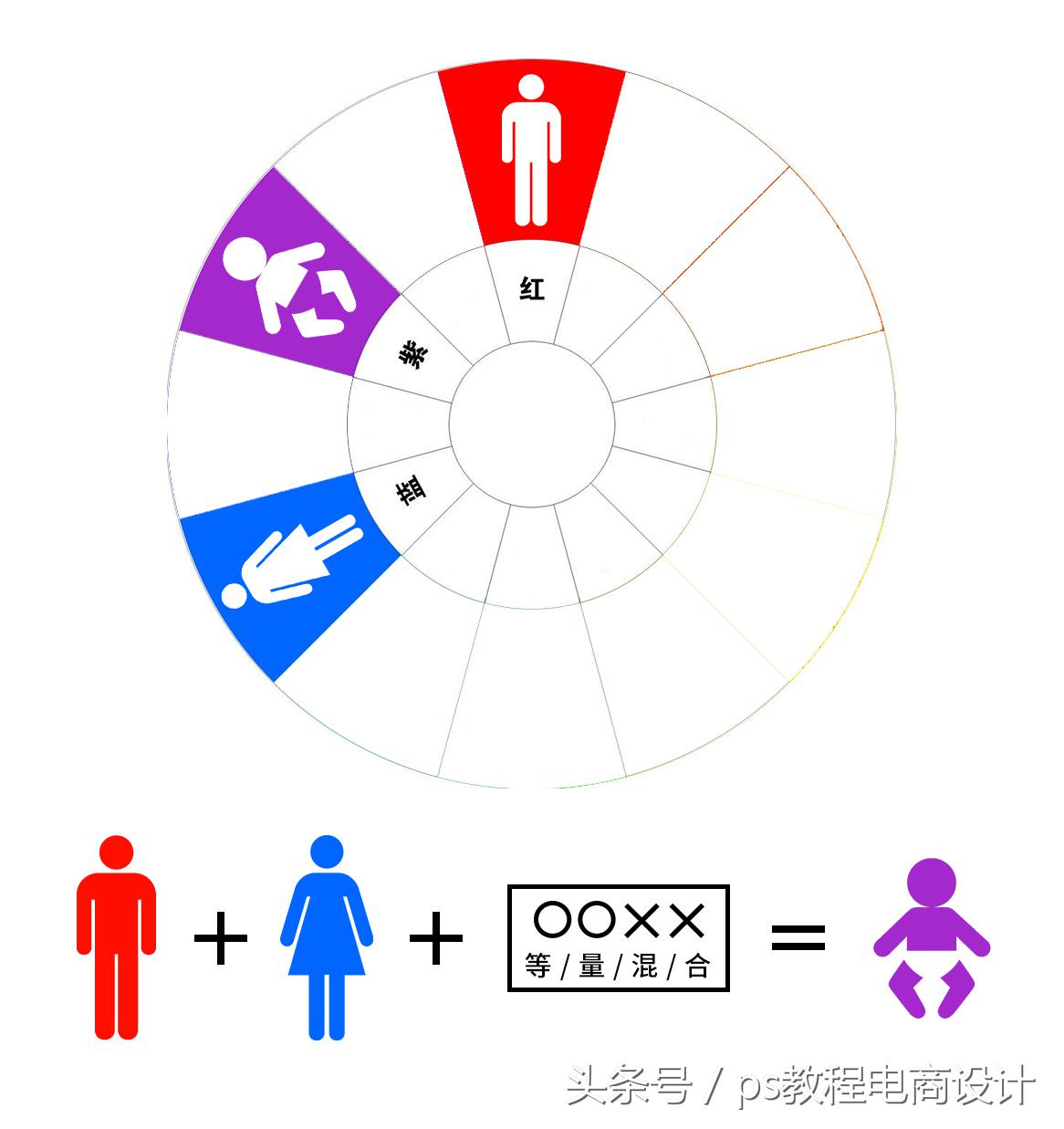 相鄰色有哪些顏色？分享十二種顏色搭配口訣表