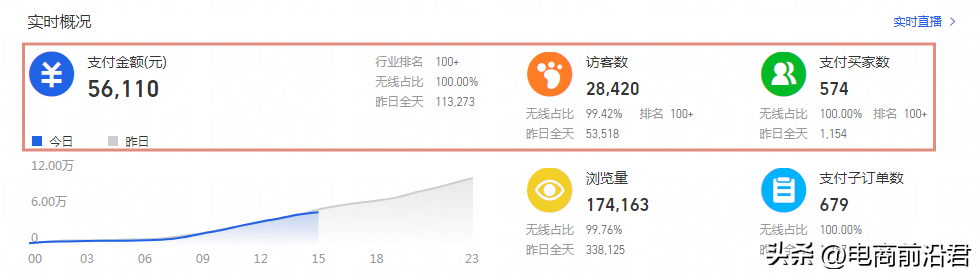 淘寶怎么打造爆款產品？淘寶網店打造爆款的十大技巧