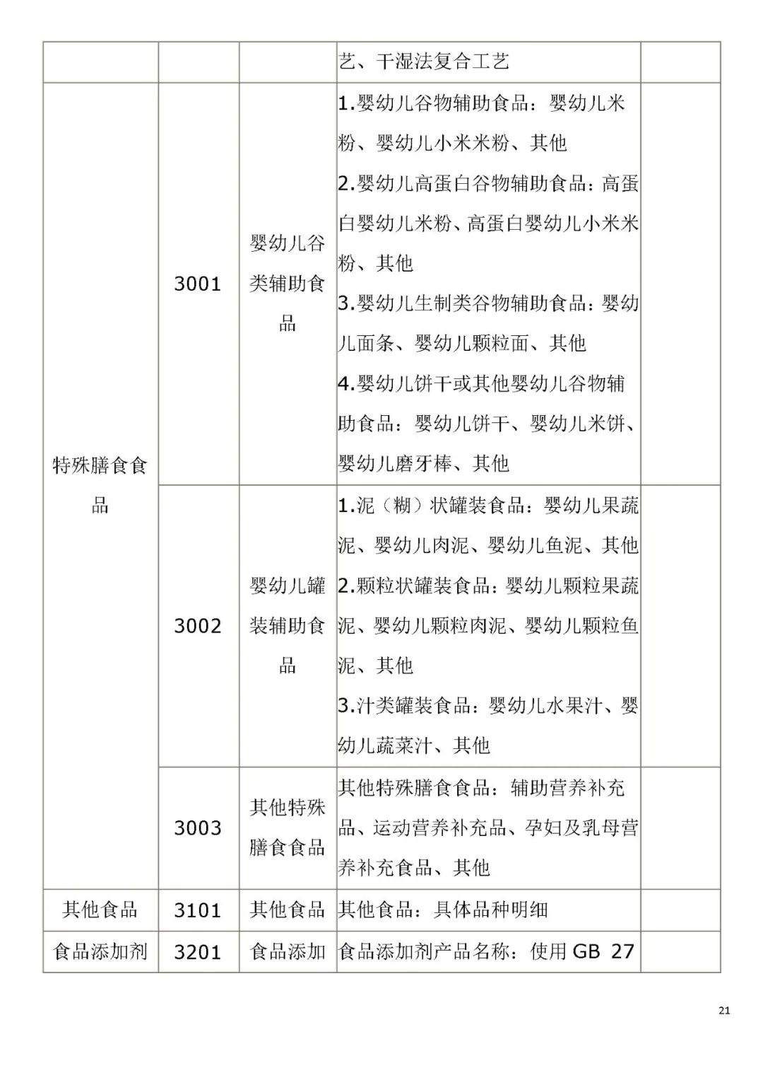 生產許可證編號是什么意思？解析食品生產許可證的意義