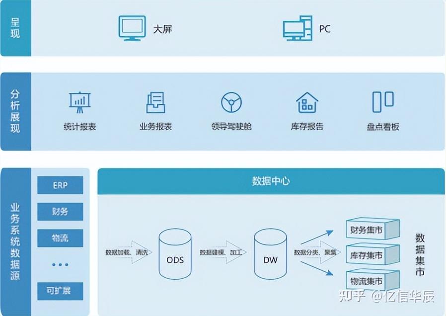 物流數(shù)據(jù)分析從哪些方面分析？分享物流分析的三大有效方法